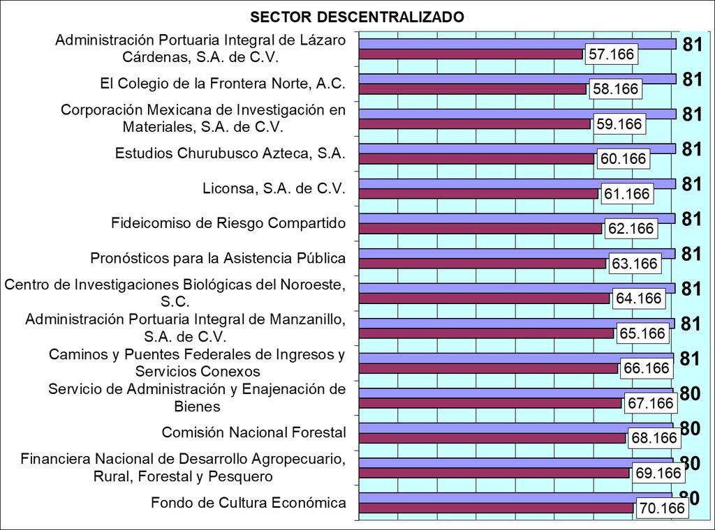 COMPARACIÓN DE RESULTADOS CON OTRAS INSTITUCIONES