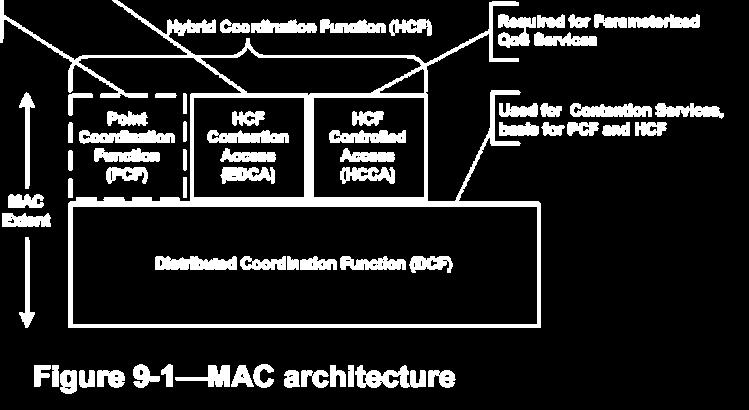 Subnivel MAC IEEE 802.