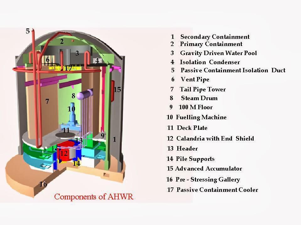 El Advanced Heavy Water Reactor Diseñado por la empresa india BARC Similar en diseño al CANDU Con tubos