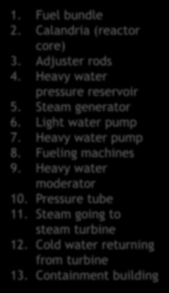 Fueling machines 9. Heavy water moderator 10.