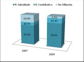 En el área urbana del Municipio de Contratación existe un mayor porcentaje de mujeres registradas en el SISBEN con el 52,8% para el 2007, manteniéndose constante dicha proporción para el año 2010