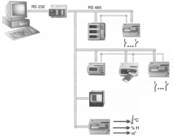 CIRCUTOR - 1 Analizadores de Redes Eléctricas, serie CVM Características generales Digitales, electrónicos, programables. Montaje a panel y riel DIN (según modelo).