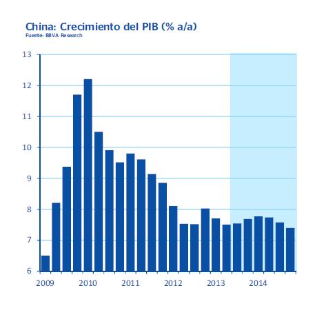 La salida de capitales que han experimentado los mercados emergentes también se ve influido por el riesgo de desaceleración en China Expansión excesiva del crédito (impulsado por la banca