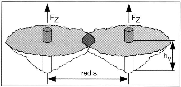 Carga de tracción Carga transversal Carga diagonal Par de flexión Zona de tracción en hormigón: los valores de carga indicados hacen referencia a menudo a hormigón de la calidad C20/25 (antes B25).