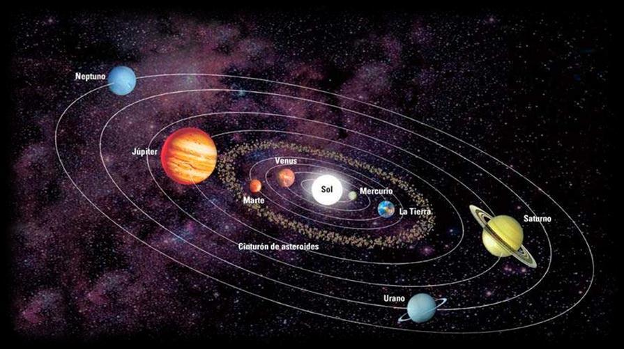 Componentes Planeta: Los que giran alrededor de una estrella. No poseen luz Propia.