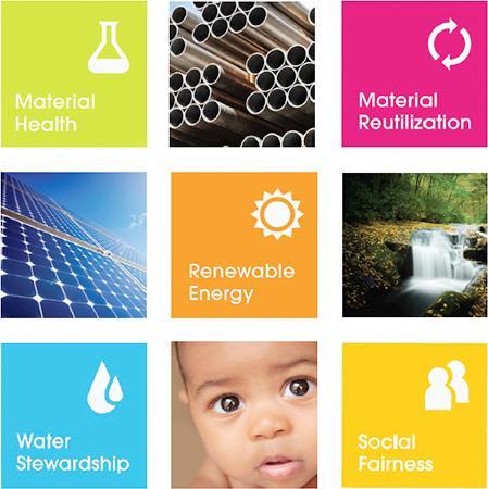 Los 5 pilares del programa Sello Panamá Verde Economía Circular Salud de los materiales Reutilización de