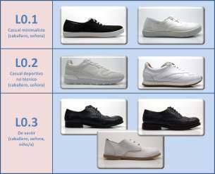 Por ello, INESCOP ha definido tres modelos de calzado como calzado de referencia para la validación de las metodologías de análisis funcional y para