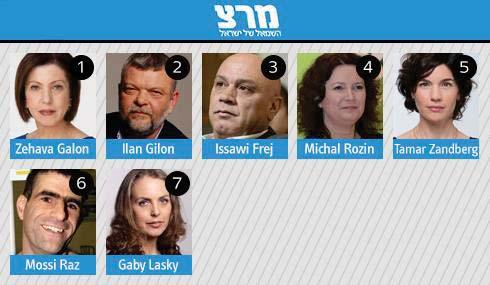 Meretz «Energía» Es el partido sionista más de izquierda.
