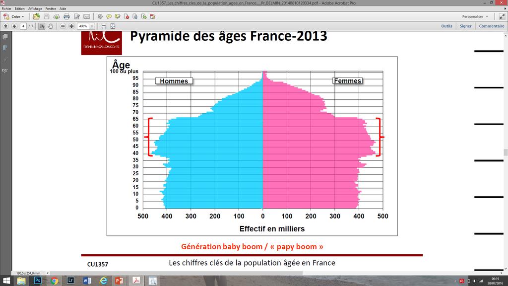 Edad Pirámide poblacional en Francia en el 2015 Hombres Mujeres