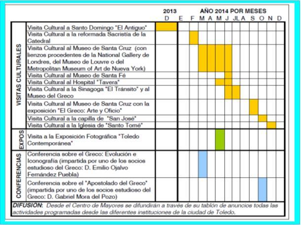 El CDPM Toledo I ha planificado el siguiente calendario de actividades con motivo del IV Centenario.