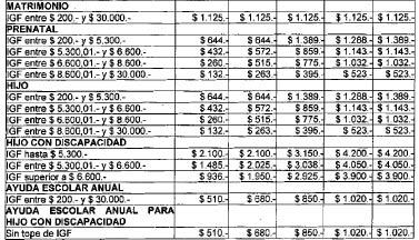 ASIGNACIONES FAMILIARES Decreto 779/2014 Ley Nº 24.714. Rangos y montos. Bs. As., 26/5/2014 (BO.