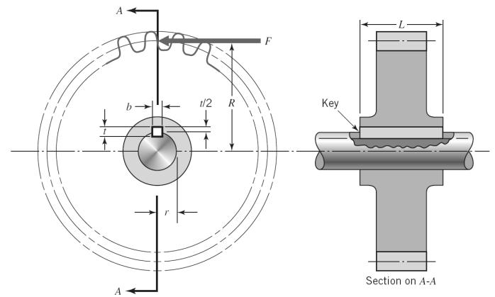 12. Se muestra un eje de 30 mm de diámetro apoyado en A y B en cojinetes autoalineantes. Conectados al mismo hay dos ruedas dentadas para cadenas sobre las que actúan las fuerzas mostradas.
