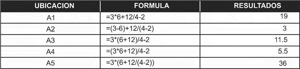 Microsoft Excel. 2) Capture las fórmulas tal como se describen en la tabla y en la ubicación especificada en la misma.