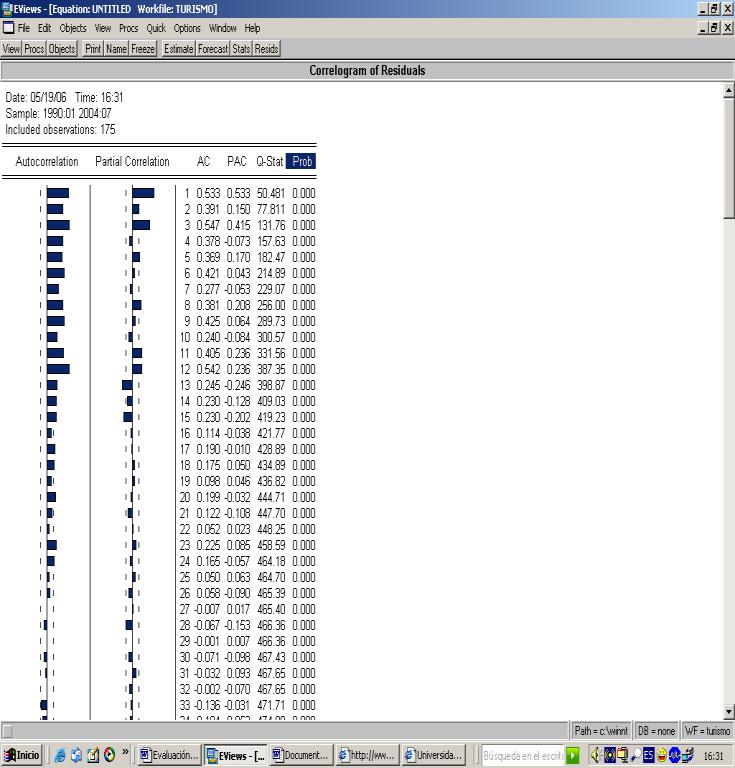 Durbin-Wason sa 0.880425 Prob(F-saisic) 0.000000 Con los siguienes gráficos y correlogramas de residuos en la esimación: 16.0 15.5 15.0 14.5 0.4 14.0 13.5 0.2 13.0 0.0-0.2-0.