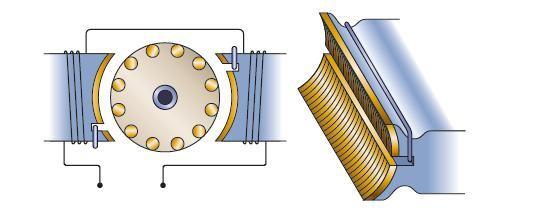 Motor monofásico polo sombreado. constitución y principio de funcionamiento El motor de espira en cortocircuito está constituido por un estátor de polos salientes y un rotor de jaula de ardilla.