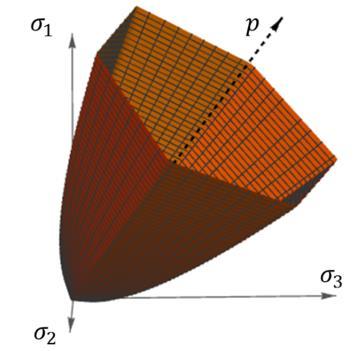 El modelo de Hoek-Brown Es un modelo enteramente análogo a Mohr-Coulomb Elasticidad lineal isotrópica Plasticidad perfecta isotrópica Sólo cambian Función