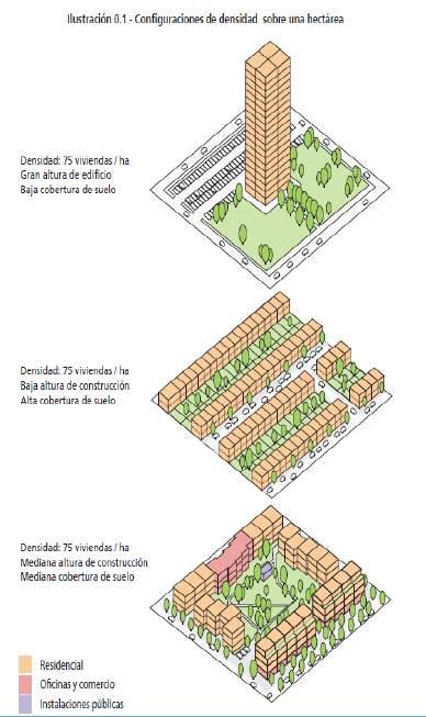 Programa de densificación de la zona urbana Densificar áreas estratégicas de la zona urbana, a través de la ocupación de baldíos con vivienda vertical, usos mixtos, espacio público y el equipamiento