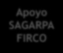 Apoyo SAGARPA FIRCO Tecnificación de Riego Modernización