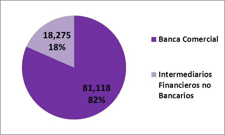 9.- Financiamiento a Través de la Banca a través de FIRA. 2014 2015 Increm. % BANCA COMERCIAL.