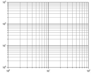 Para calcularla se escogen dos puntos sobre la recta y evaluando es: m log y log x 2 2 log y log x Donde (x,x 2 ), (y,y 2 ) son leídos