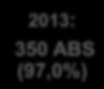 Salut (PAFES) 2013: 350 ABS (97,0%) Alimentació