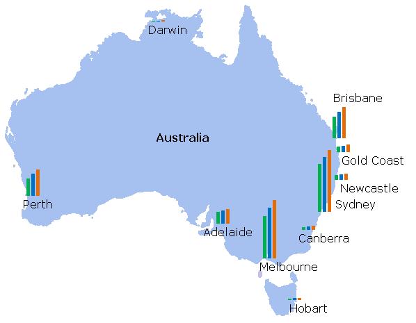Australia: Datos Demográficos Población 2030: 30.4 millones Variación 2030 / 2010: +37.8% Población Urbana 89.1% Ciudades más pobladas Sydney - 4.