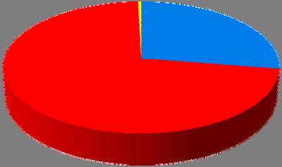 Gráfico 15. Distribución de fallecimientos según si la adm. penitenciaria informó a PPN formal, oportuna y proactivamente. Período 2009 junio 2014 10 Sin datos; 1; 0% Si; 7; 2% No; 17; 72% Gráfico 1.