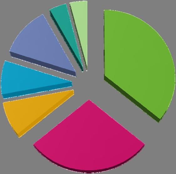 Gráfico 4. Distribución de fallecimientos según establecimiento carcelario.