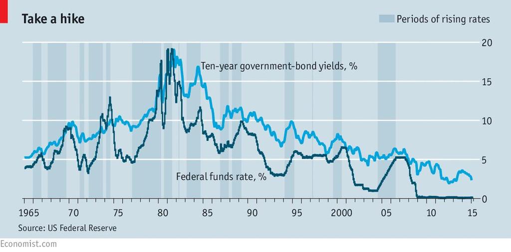 La política monetaria: el largo descenso hasta el 0% Tipos de interés en