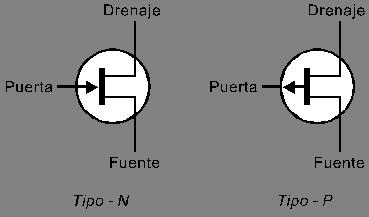 Transistores FET La abreviatura FET significa "Field Effect Transistor Los tres