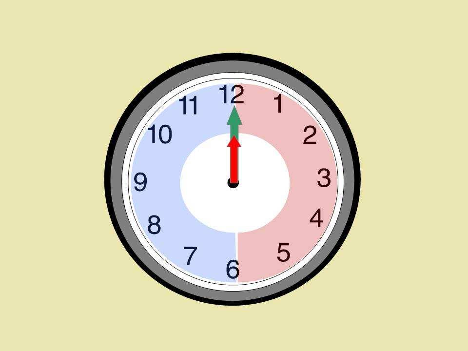 2. Secuencia de contenidos y actividades 2.1 La hora The time - La hora Pregunta What time is it? ( Qué hora es?