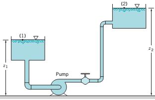 Un balance de energía en un sistema típico puede ser: h a = z 2 z 1 + h L Donde h a es la cabeza disponible proporcionada por la bomba al fluido y h L son las pérdidas