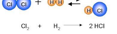 CH 4 + O CO + H O + Q Fruta oxidada d (derecha) Combustión gas metano N + 3H NH 3 FYQ 3.º ESO: Tema 6.