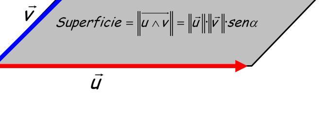 Matemáticas º Bachillerato CCNN Y de aquí la expresión del módulo del ector u en función de sus componentes cartesianas: u x y z 9.6.