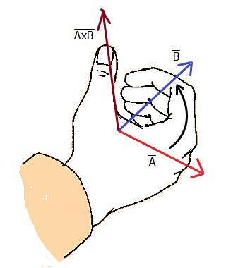 por el seno del ángulo que forman sus líneas de acción: u u sen y es igual al área del paralelogramo formado por ambos ectores. b) Su dirección es perpendicular al plano formado por los ectores u y.