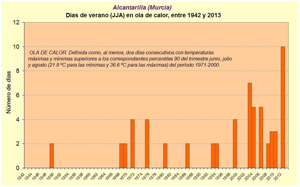INDICADORES DE CAMBIO CLIMÁTICO INDICADORES A ESCALA REGIONAL (Datos de