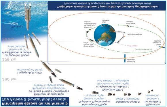 (Arianespace).