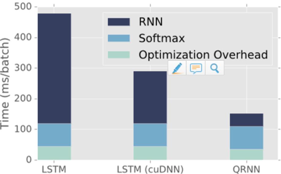 LSTM con CuPy 2 "The QRNN provides similar accuracy to the LSTM but can be betwen 2 and 17 times faster than the highly optimized NVIDIA cudnn LSTM