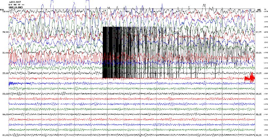En la Tabla 1, se presenta el listado de las réplicas mayores y en la Figura 5, una comparación entre el registro del sismo principal en la estación Quilca ubicada a 155 km del epicentro del sismo y