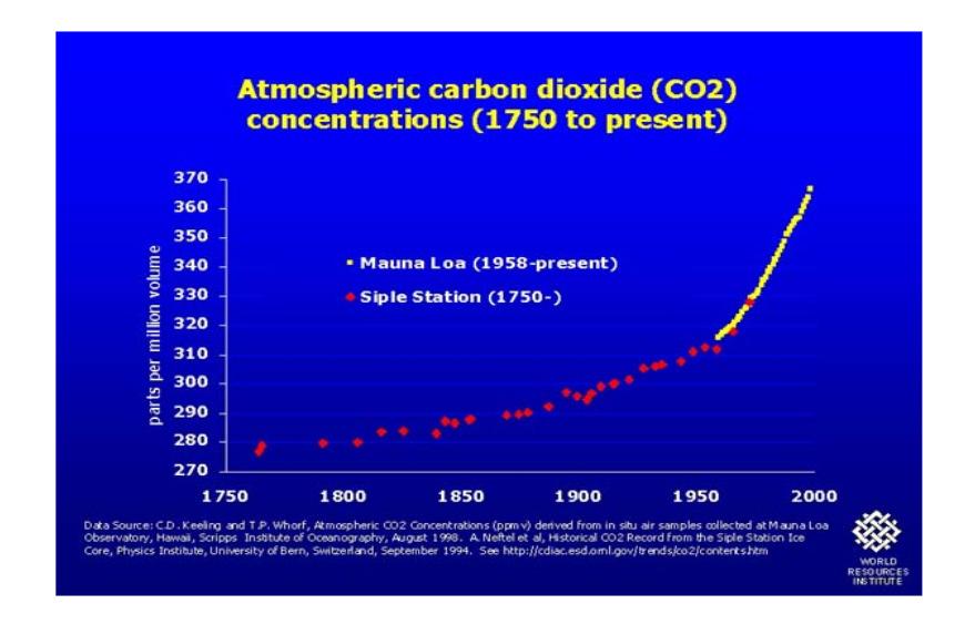 desde la revolución industrial La comunidad científica (IPCC 4to) ha logrado demostrar