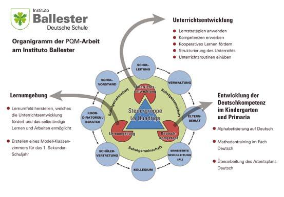PQM Pädagogisches Qualitätsmanagement im Jahr 2013 Der Schulentwicklungsprozess: eine unendliche Geschichte!