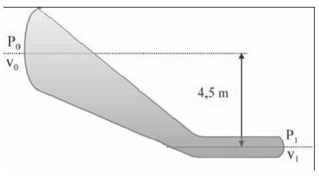 17. Su velocidad en el extremo de entrada es v0 = 1.5 m/s, y la presión allí es de P0 = 1.75 Kgf/cm 2, y el radio de la sección es r0 = 20 cm.