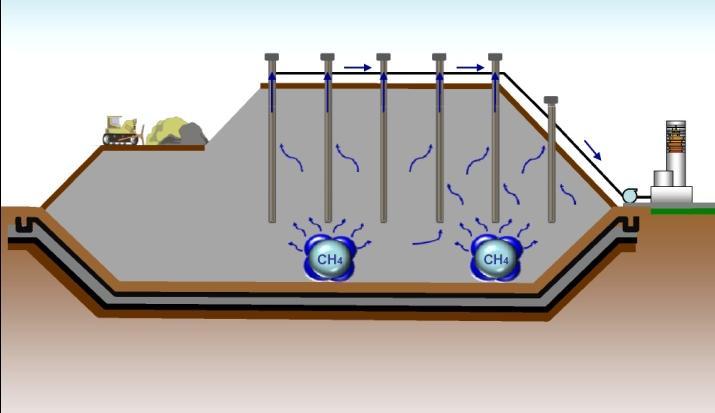 termodegradación de biogás para: - Generar reducciones