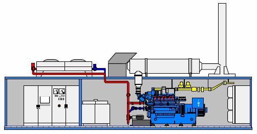 Generación Eléctrica con Biogás Potencial y Aprovechamiento Energético del Biogás 1 m 3 de Biogás contiene en promedio un 50% de metano (CH 4 ). El valor calorífico del metano (CH 4 ) es 10 kwh/m 3.