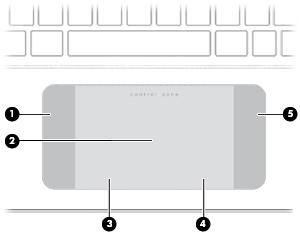 Componentes de la parte superior TouchPad Componente Descripción (1) Zona de control izquierdo Área de textura que le permite realizar gestos adicionales.