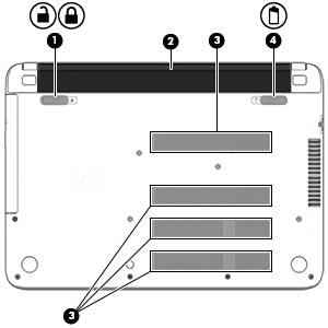 Componentes de la parte inferior Componente Descripción (1) Bloqueo de la batería Bloquea la batería en su compartimiento.