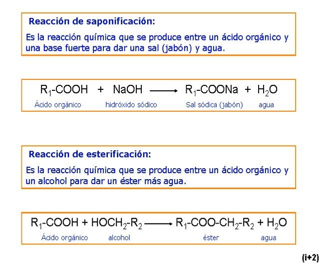 Reacción de saponificación Es la reacción que se produce entre un ac.