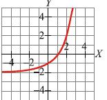 9. A partir de la gráfica de y = f (x): ) Calcula: ) Representa, en los mismos ejes, f -1 (x) 10.