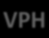 VPH Virus del papiloma humano. 3 dosis: 0, 1 y 6 meses a los 14 años (niñas). I.M. brazo.