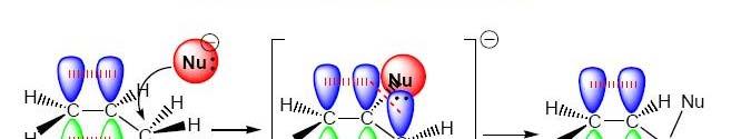 Los halogenuros y tosilatos de alilo muestran una gran reactividad hacia las reacciones de sustitución nucleofílica que transcurren bajo el mecanismo SN2.